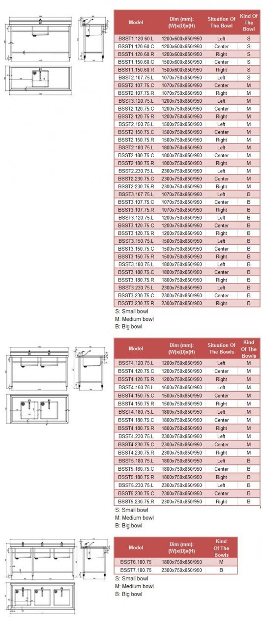 Bàn chậu đẳng cấp 5