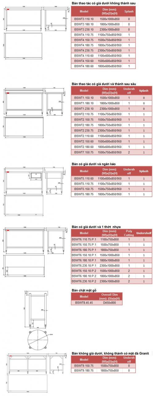 Bàn thao tác có 2 giá phẳng dưới đẳng cấp 5