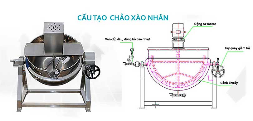 Chao Xao Nhan Cong Nghiep Inox Manh Hung